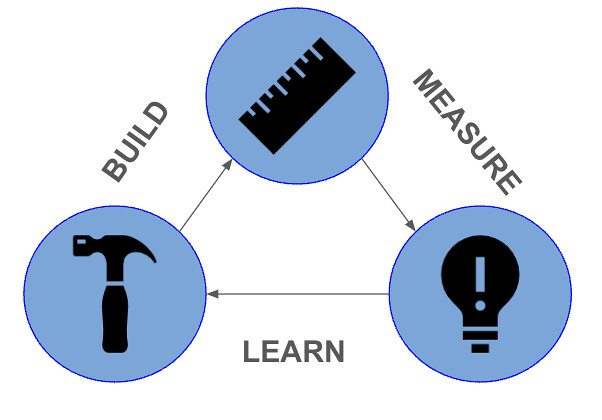 Build Measure Learn
