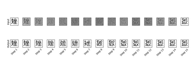 Chinese character diffusion process