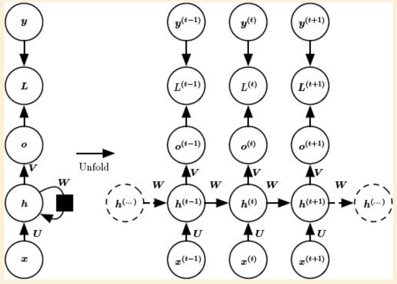 Turing Complete Model Diagram