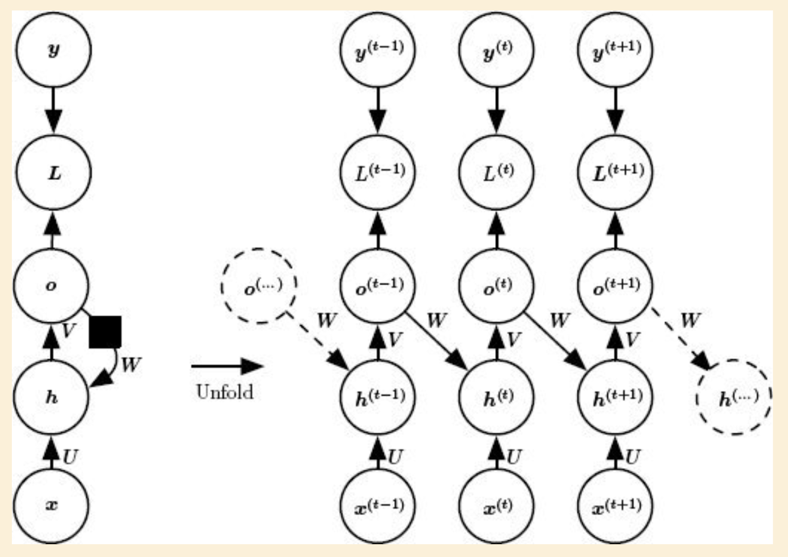 Turing Incomplete Model Diargram
