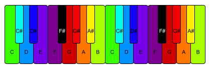Piano with colors
